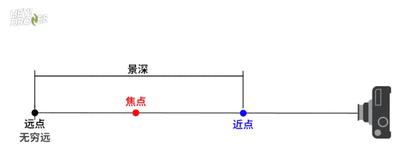 妖精视频一区二区调焦焦距景深浅析